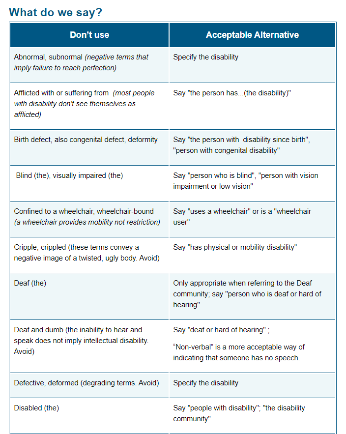 Accessibility and what it really means | by Christie Tang | UX Collective