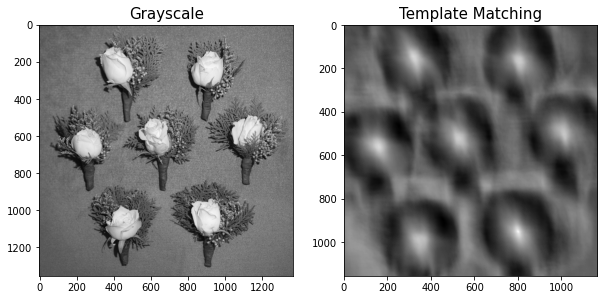Image Processing — Template Matching | by Ralph Caubalejo | Analytics ...