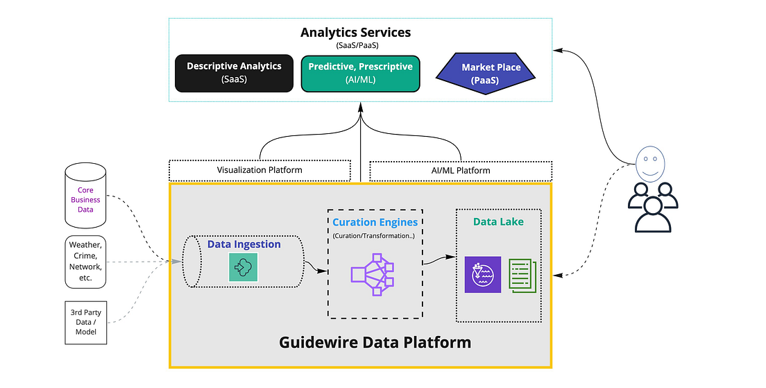 Introducing Guidewire Data Platform by Guidewire Engineering Team