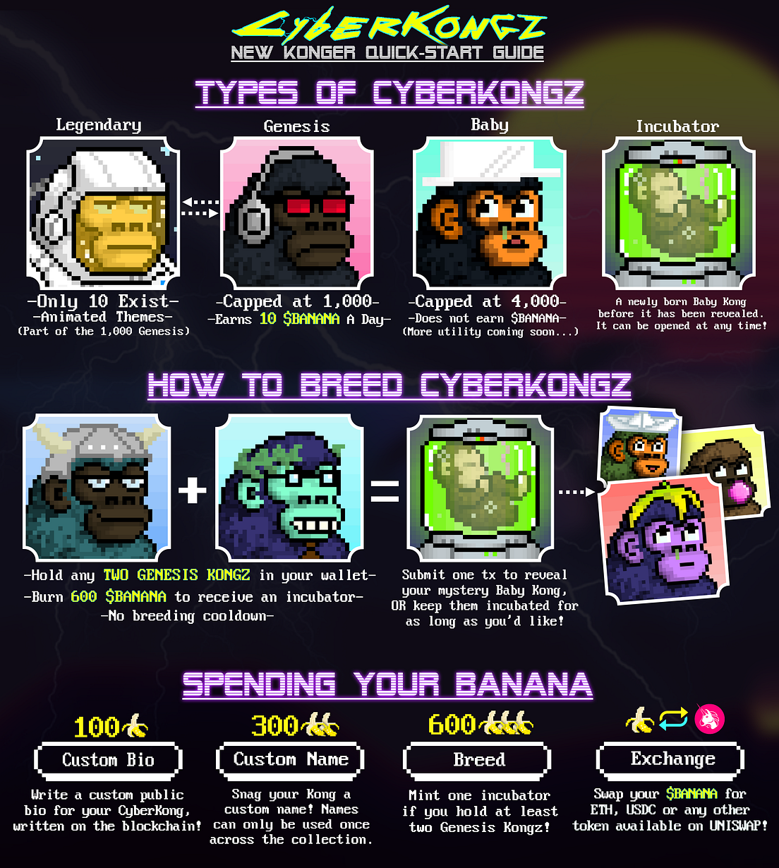 CyberKongz VX. Level One by CyberKongz Medium