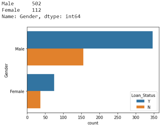 K-Nearest Neighbour(KNN) Implementation in Python | by Harshita Yadav ...