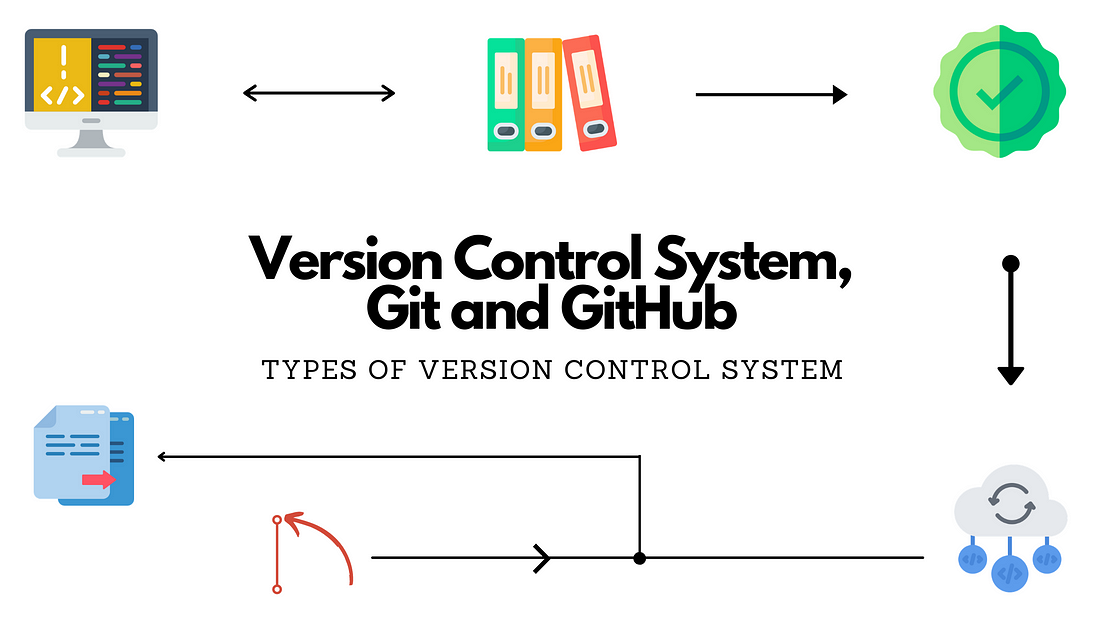 Version control systems что это