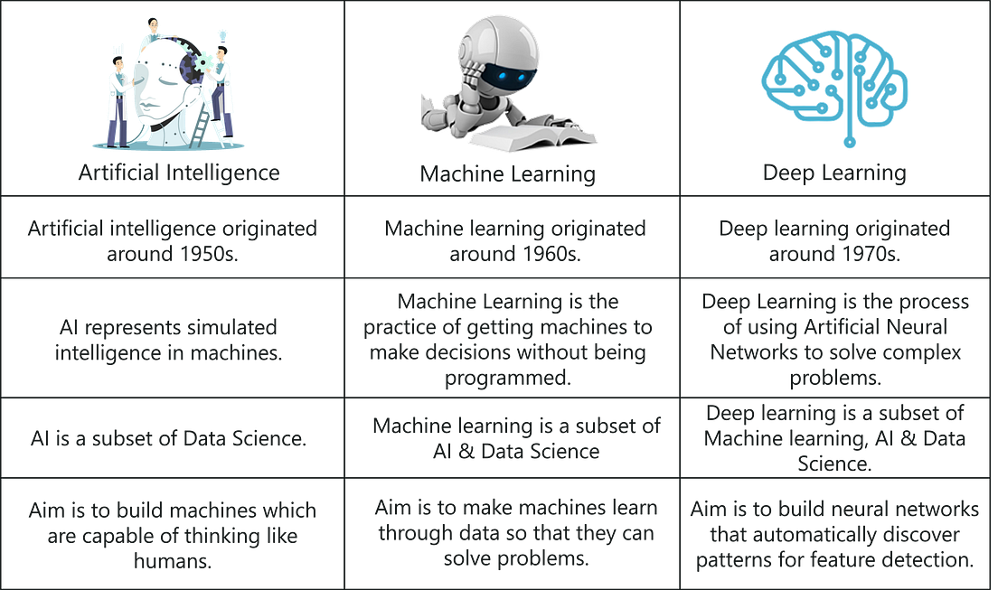 Artificial Intelligence Interview Questions & Answers Edureka