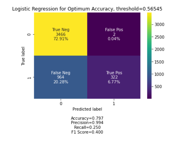 sklearn-linear-regression-step-by-step-explanation-sklearn-tutorial