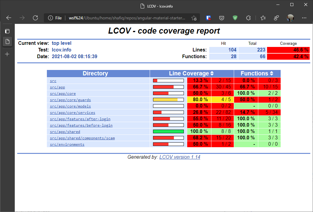 Combining Jest and Cypress code coverage reports in your Angular app