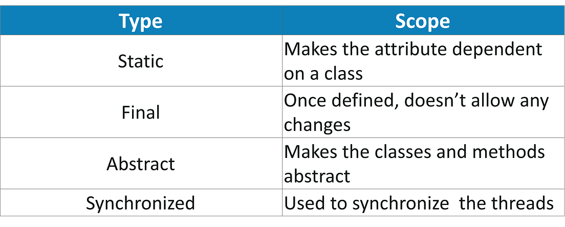 Java OOP Cheat Sheet — A Quick Guide to Object-Oriented Programming in ...
