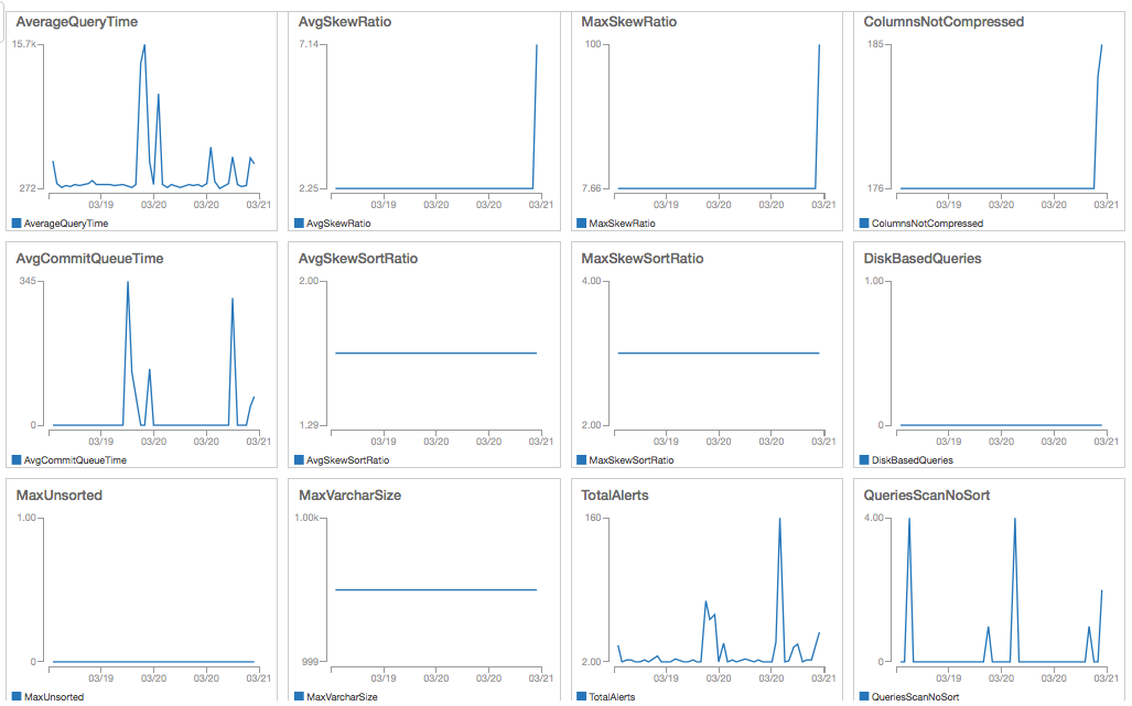 CloudWatch Dashboards as Code (the Right Way) Using AWS CDK by Simon