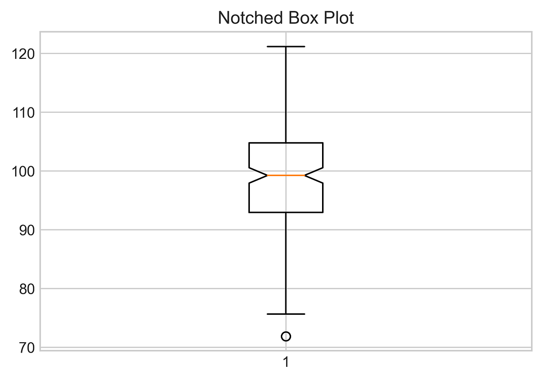 Matplotlib for Machine Learning. Matplotlib is one of the most popular ...