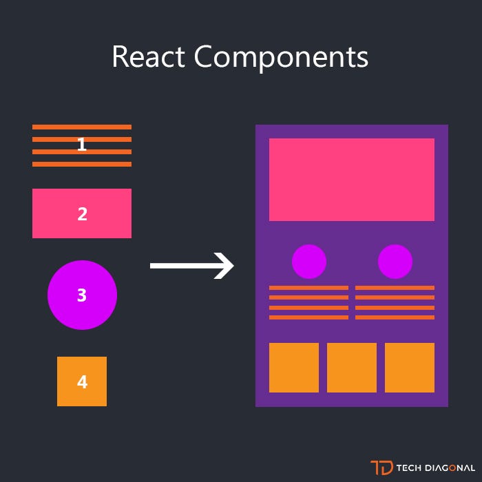 presentation react component