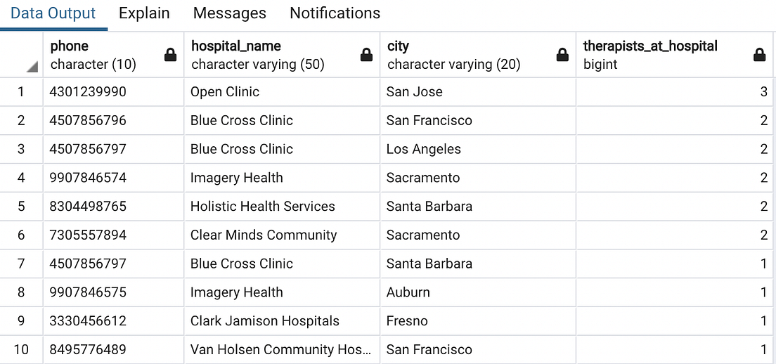 A Complete Guide to Database Normalization in SQL | by Emily Burns ...