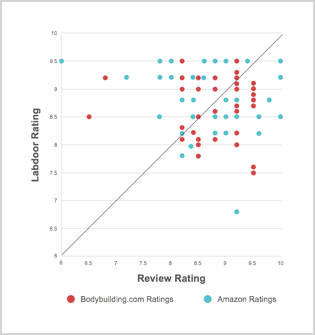 Can You Trust Amazon Reviews?. For commodities, maybe. But for… by