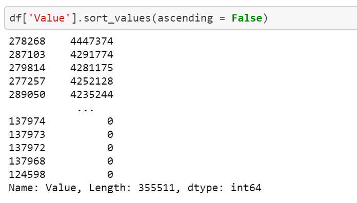 Few basic pandas scripts to keep off the top of a Data Scientist’s head.