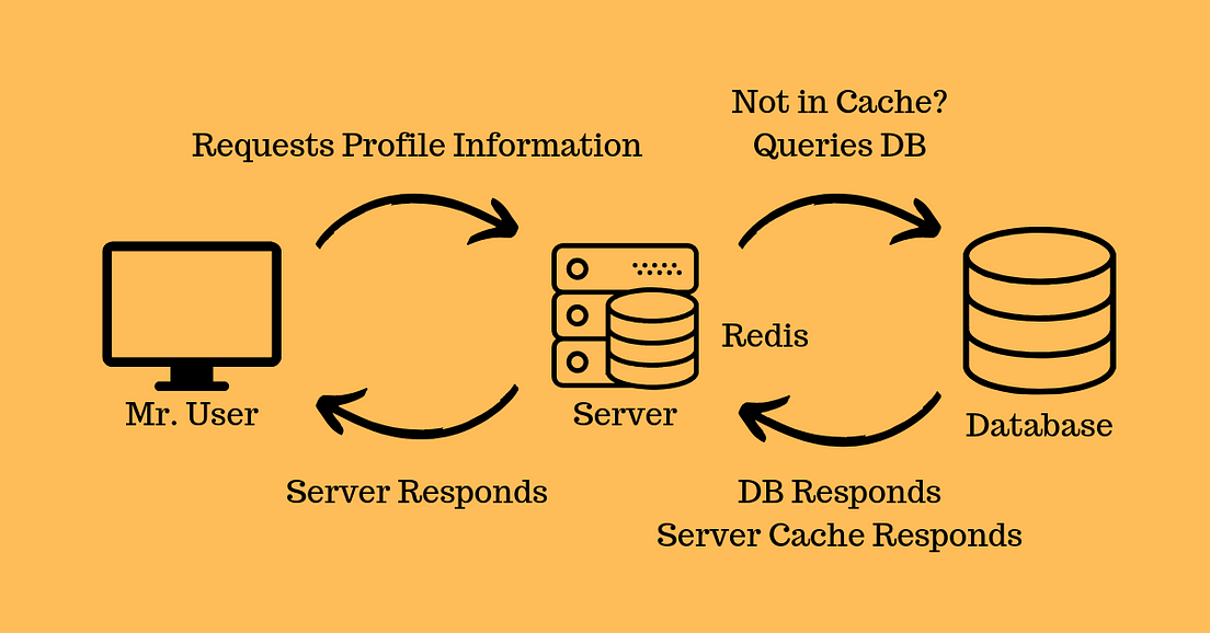install redis homebrew install redis homebrew