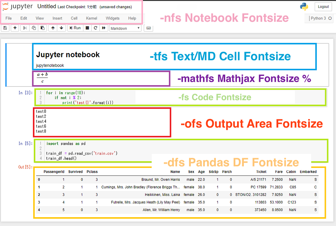 7 Essential Tips for Writing With Jupyter Notebook by Shinichi Okada