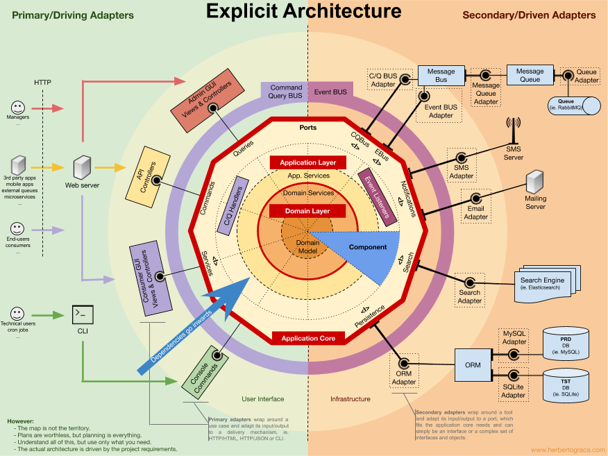 stygis — Golang Hexagonal Architecture by Shodiq Muhammad Medium