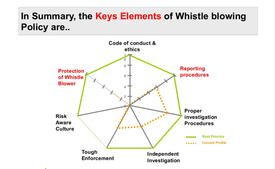 Ethical Whistleblowing What Is Whistle Blowing By Jeewantha Lahiru Medium