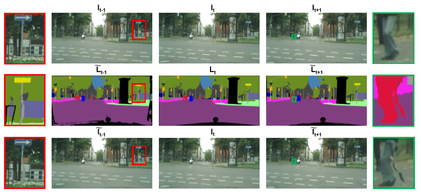 Improving Semantic Segmentation via Video Propagation and Label ...