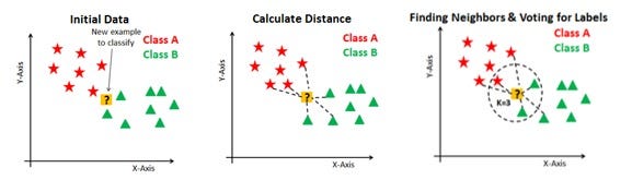 K Nearest Neighbor Knn Algorithm By Kdag Iit Kgp Jul 2021 Medium 5331