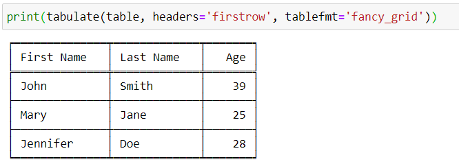 how-to-easily-create-tables-in-python-by-luay-matalka-towards-data