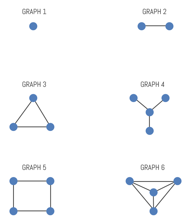 planar-graphs-visually-explained-a-planar-graph-is-a-graph-that-can-be