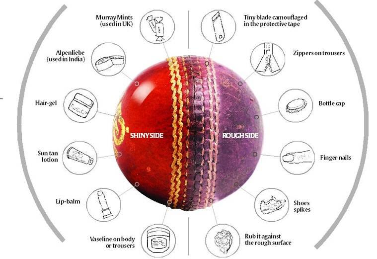 How does tampering with cricket ball effect its trajectory ? by