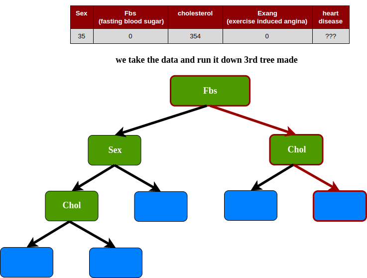A Simple Introduction to The Random Forest Method | by Arif R | Medium