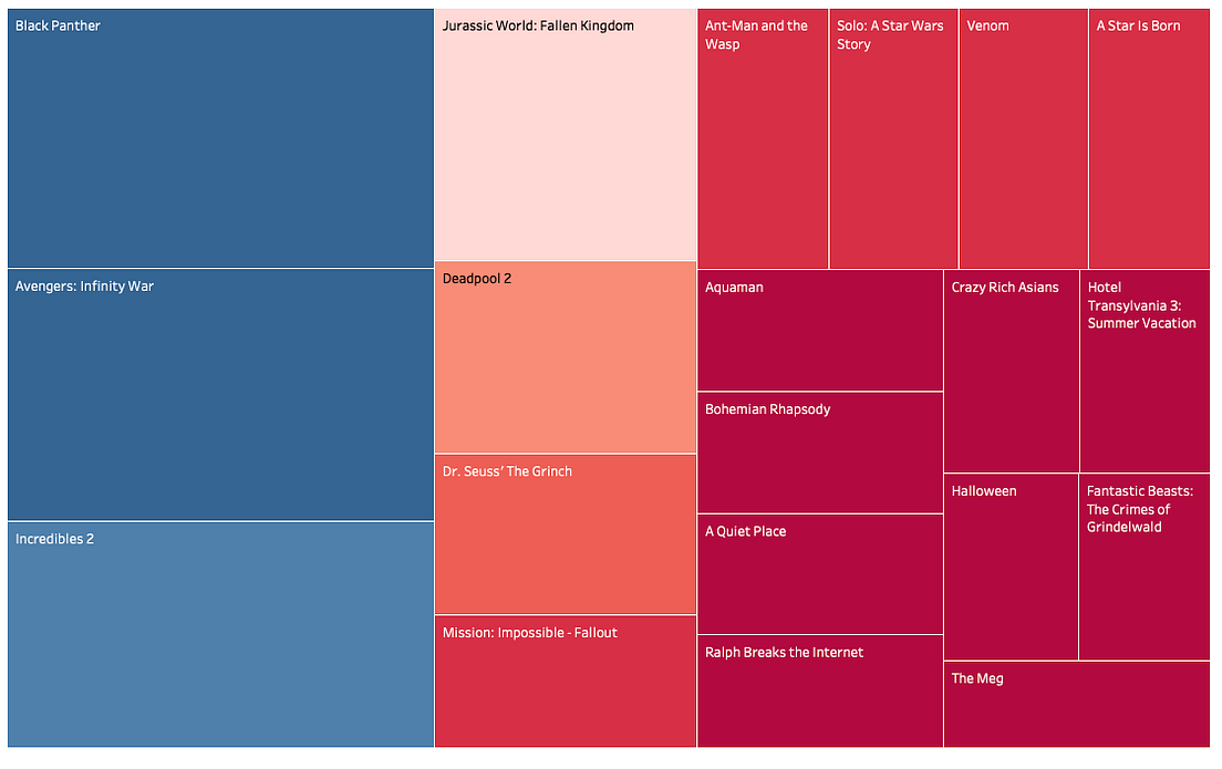 Word Clouds in Tableau: Quick & Easy. | by Parul Pandey | Towards Data ...