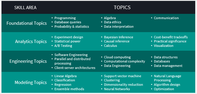 curriculum for data science