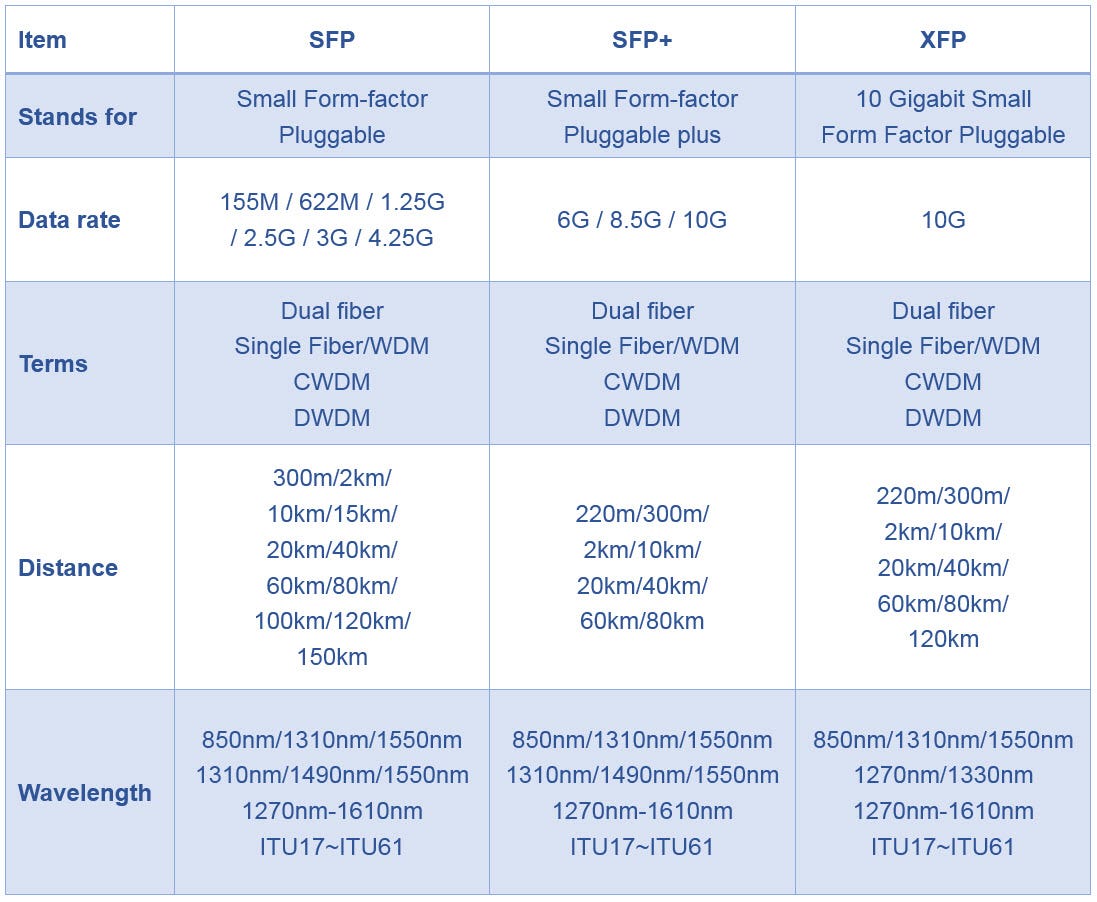 sftp with gftp sftp with gftp
