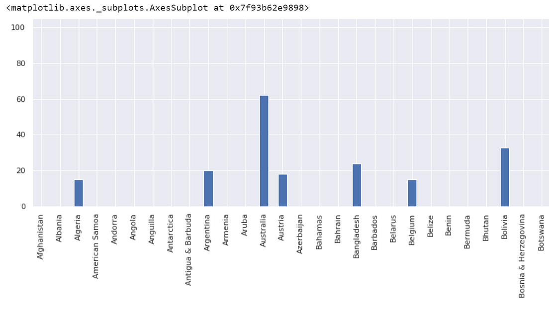 google trends python google trends python