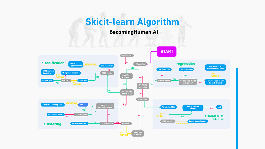 Downloadable: Cheat Sheets for AI, Neural Networks, Machine Learning ...