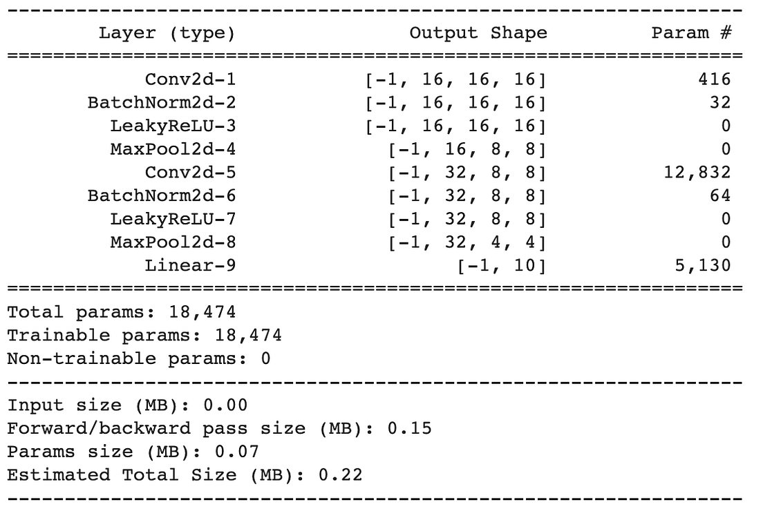 Create Your First CNN in PyTorch for Beginners | by Explore Hacks | Jun ...