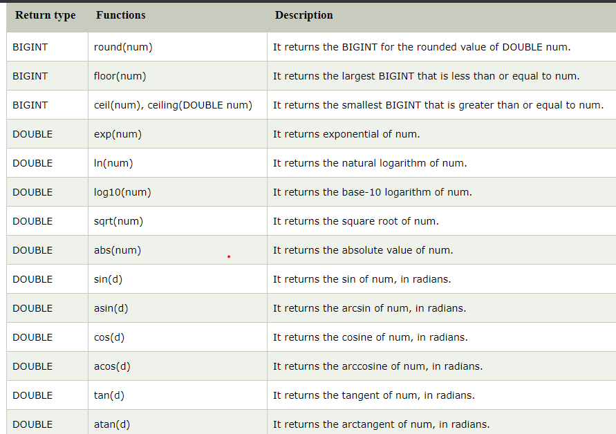 Hive commands. For basics of Hive read my medium… by Varchasa