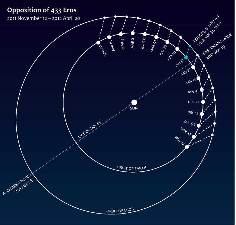 Cos è L Unità Astronomica