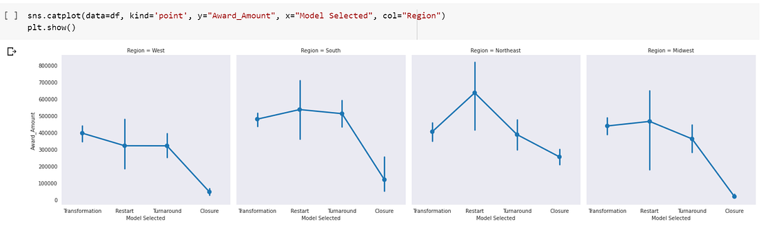 Various Plot types in Seaborn - Analytics Vidhya - Medium