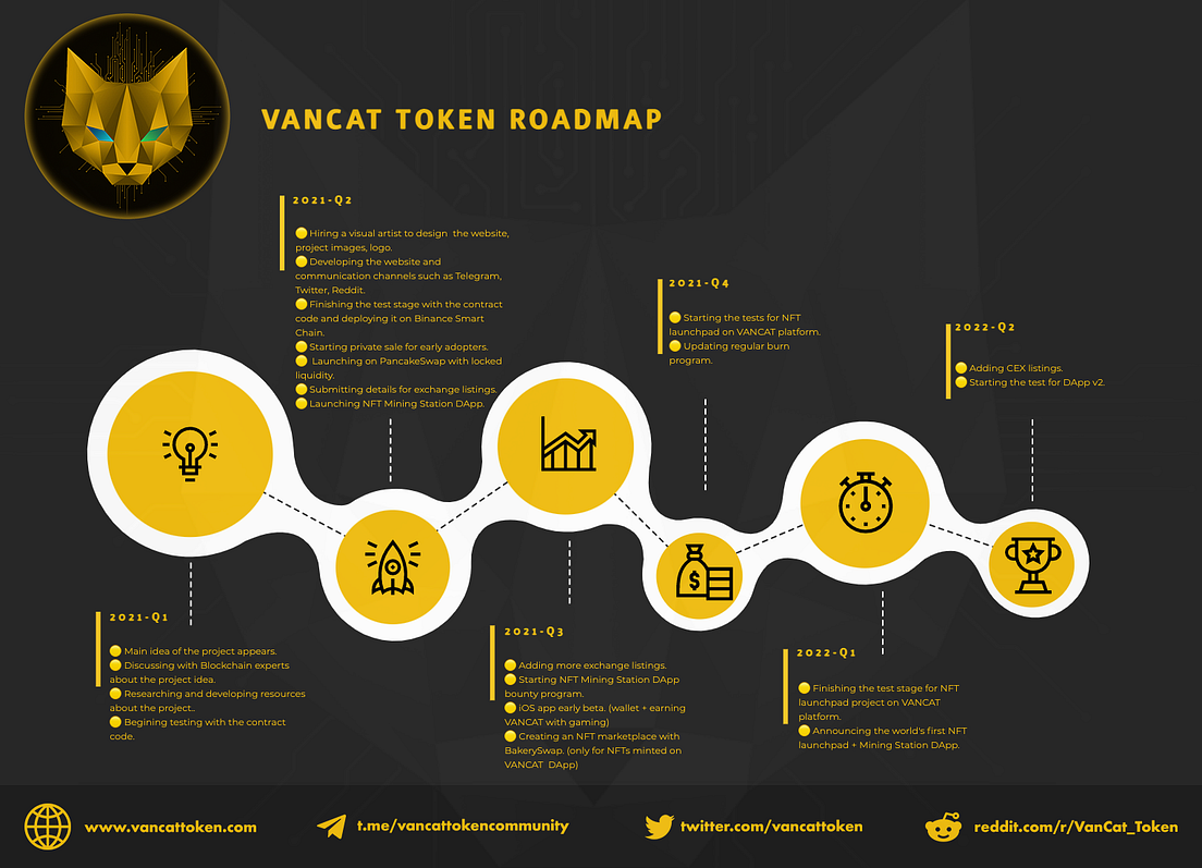 VANCAT Token Roadmap. Join us and see what will happen in ...