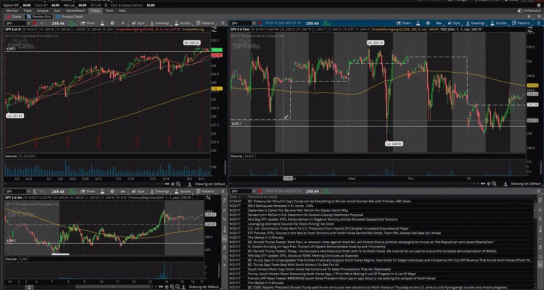 ThinkOrSwim Previous Day Closing Line Indicator by