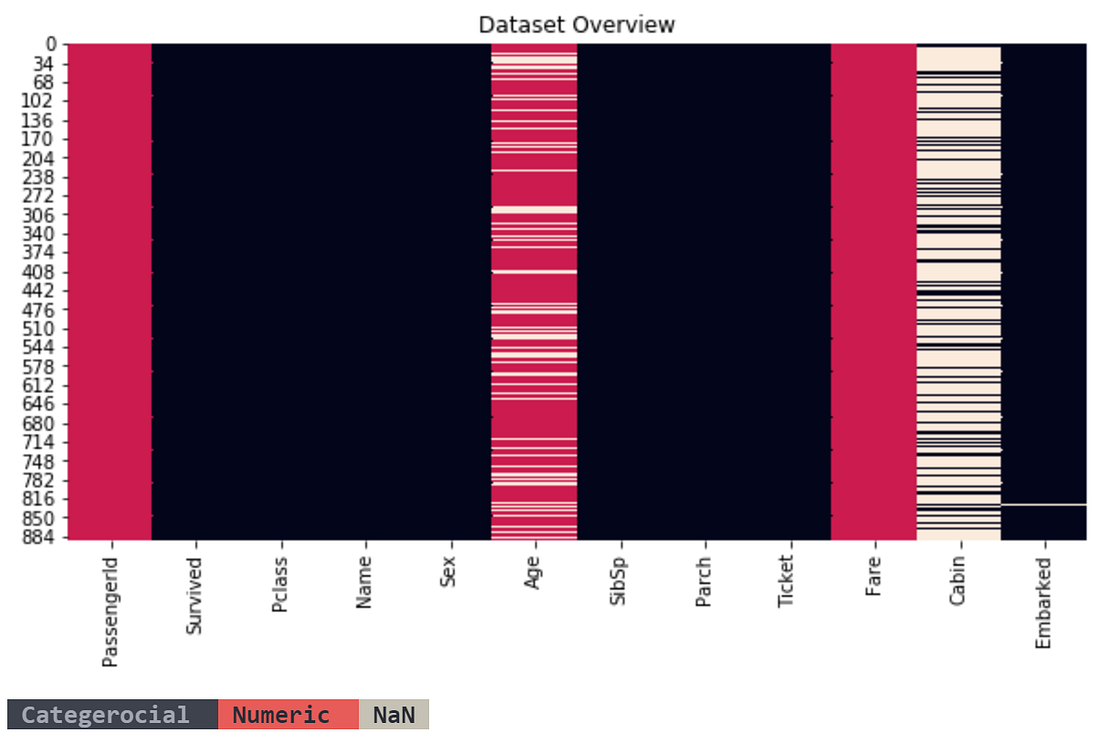 Machine Learning with Python Classification tutorial) by