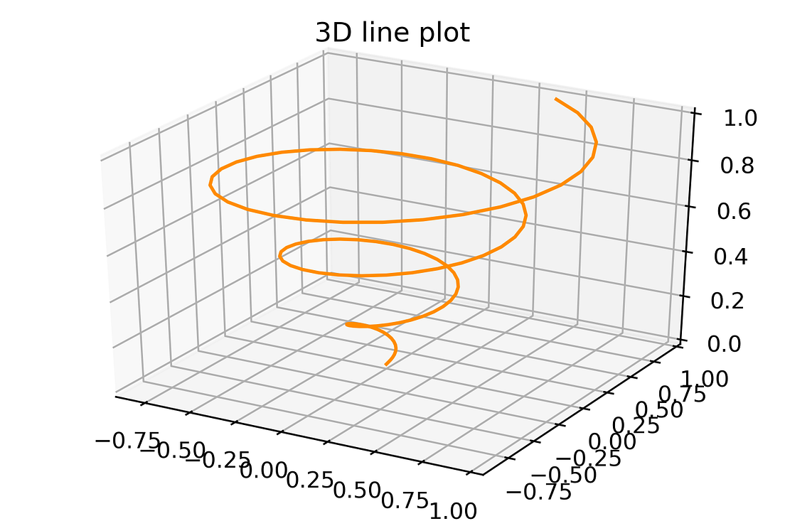 Matplotlib for Machine Learning. Matplotlib is one of the most popular ...