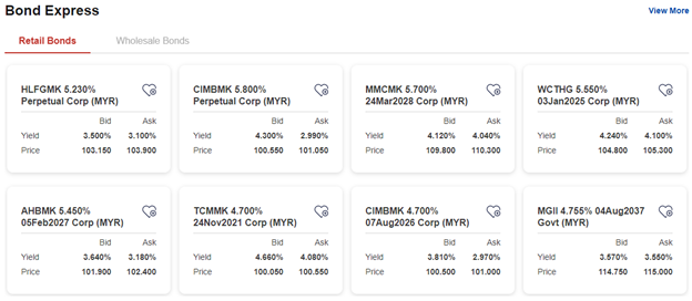 how to start investing in malaysia
