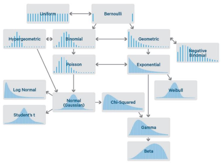 Probability Distribution — An aid to know the data | by Sandeep Mewara ...