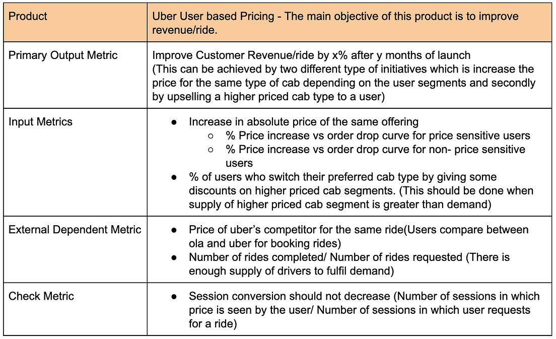 Input-Output Metric Framework for Product Managers | by Asad Abrar ...
