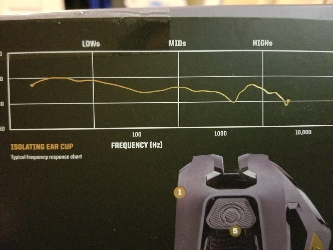 Plantronics RIG 400 Gaming Headset Review | by Alex Rowe | Medium