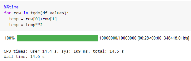 Here s The Most Efficient Way To Iterate Through Your Pandas Dataframe 