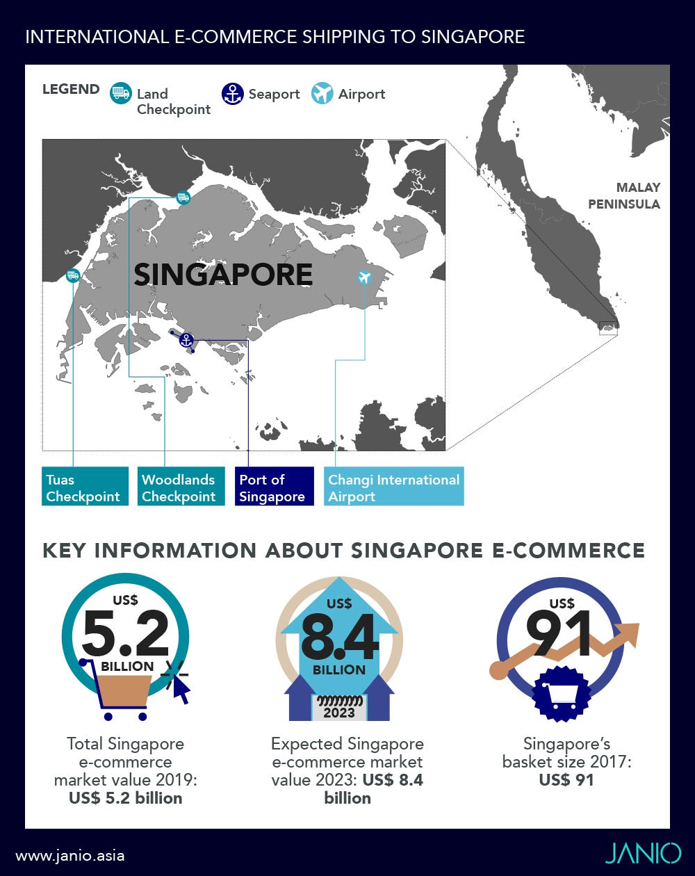 International Shipping to Singapore A Guide for Businesses