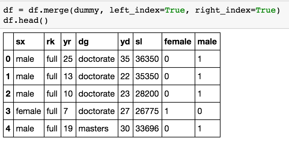 The Dummy’s Guide to Creating Dummy Variables | by Rowan Langford ...