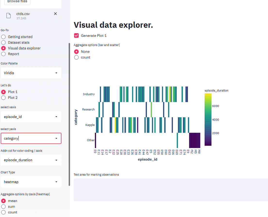 Introducing vizdxp — for quick Exploratory Data Analysis and ...