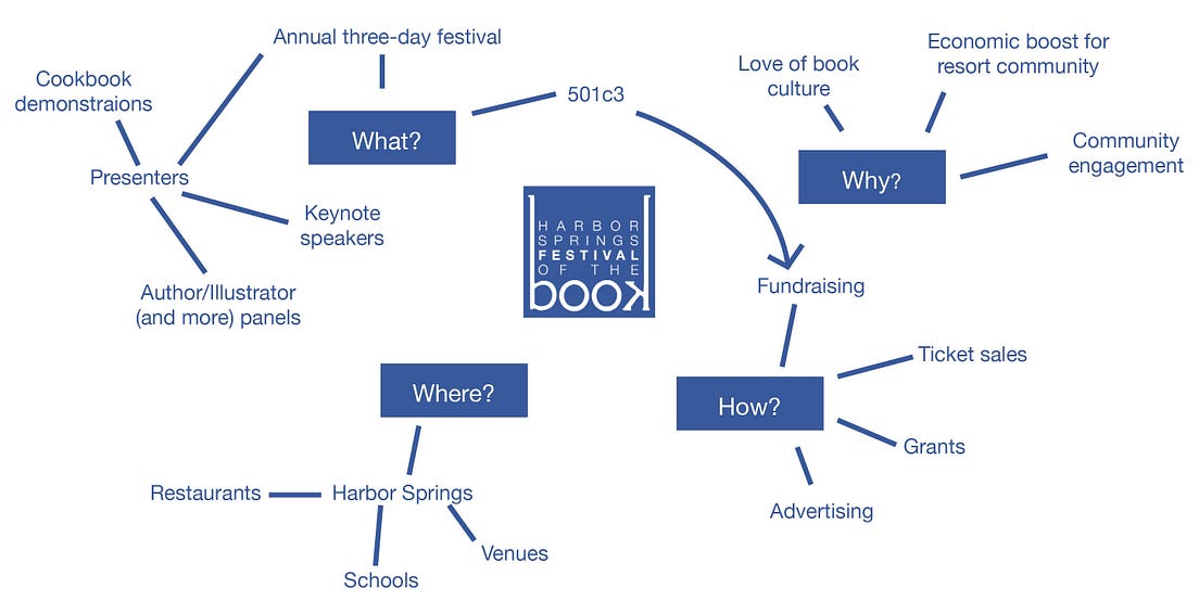 Introducing The Harbor Springs Festival Of The Book by HSFOTB Medium