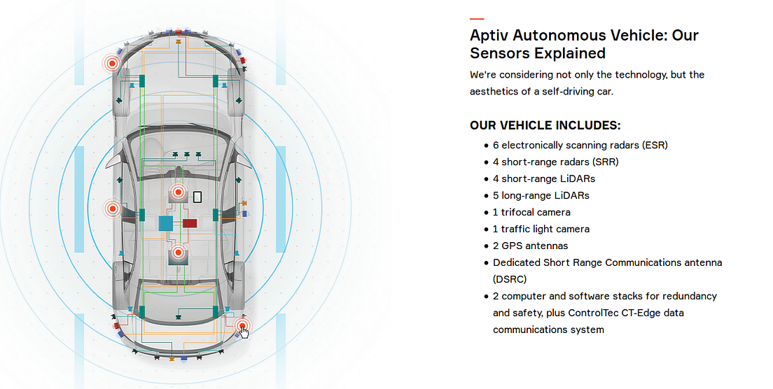 3 SelfDriving Car Datasets for Deep Learning Research by Fatih Cagatay Akyon Machine