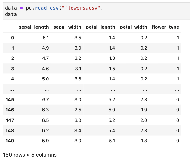 10 Essential Pandas Functions For Absolute Beginners by Zlliu